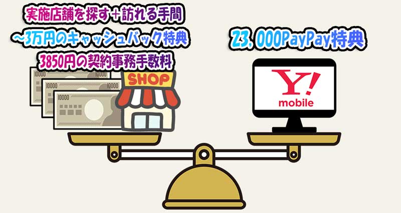 3万円キャッシュバックが出る店舗を探す場合-VS-オンラインで23000PayPay貰う場合のメリット&デメリット比較の図解_1